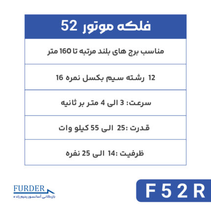 موتور گیرلس فوردر F52R