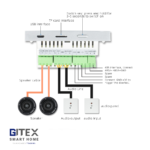 کنترل پنل هوشمند اندروید ۴ اینچی